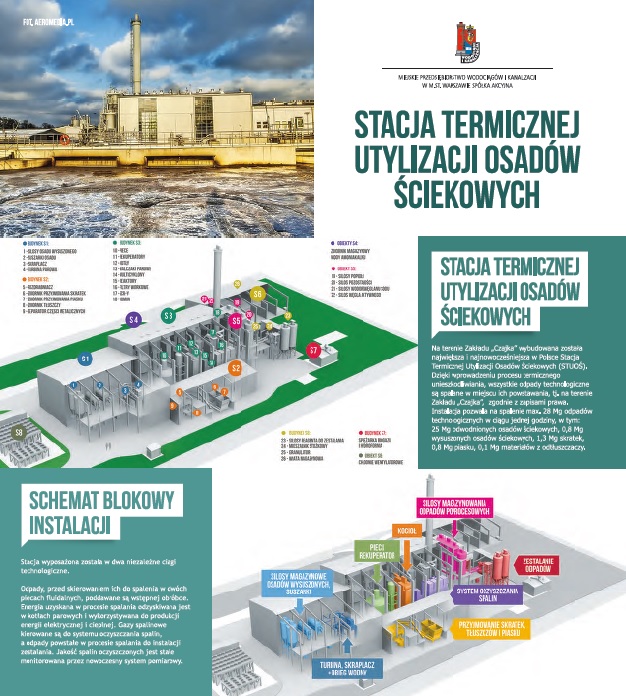 informacje o stacji termicznej utylizacji osadów ściekowych