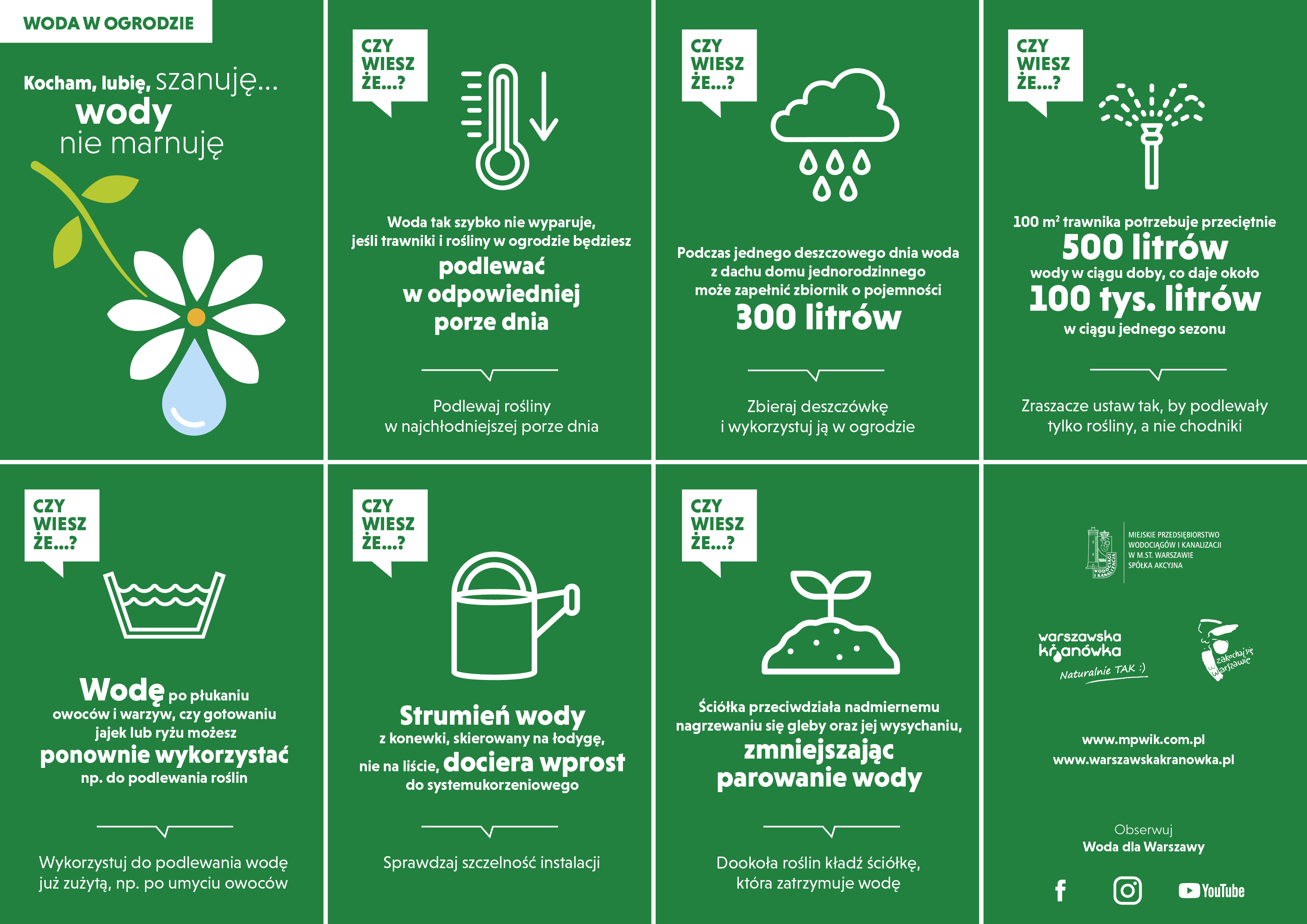 WODA W OGRODZIE: Infografika kampanii Kocham, lubię, szanuję, wody nie marnuję, na zielonym tle. Składa się z 8 części w 2 wierszach po 4 w kolumnie, z których każda opisuje sposoby oszczędzania wody w ogrodzie  1 część to logo kampanii, narysowany kwiatek z 8 płatkami, dolny płatek kwiatka jest kroplą wody. Części od 2 do 7 zatytułowane są czy wiesz, że zakończone wielokropkiem ze znakiem zapytania. Część 2 to grafika termometru, sugerująca obniżenie temperatury z napisem, woda tak szybko nie wyparuje, jeśli trawniki i rośliny w ogrodzie będziesz podlewać w odpowiedniej porze dnia. Podlewaj rośliny w najchłodniejszej porze dnia. Część 3 to grafika z chmurką z której pada deszcz z napisem, podczas jednego deszczowego dnia woda z dachu domu jednorodzinnego może zapełnić zbiornik o pojemności 300 litrów. Zbieraj deszczówkę i wykorzystuj ją w ogrodzie. Część 4 to grafika przedstawiająca zraszacz ogrodowy z którego leci woda z napisem, 100 metrów kwadratowych trawnika potrzebuje przeciętnie 500 litrów wody w ciągu doby, co daje około 100 tysięcy litrów w ciągu jednego sezonu. Zraszacze ustaw tak, by podlewały tylko rośliny, a nie chodniki. Część 5 to grafika miski z wodą z napisem, wodę po płukaniu owoców i warzyw, czy gotowaniu jajek lub ryżu możesz ponownie wykorzystać na przykład do podlewania roślin. Wykorzystuj do podlewania wodę już zużytą, na przykład po umyciu owoców. Część 6 to grafika przedstawiająca konewkę z napisem, strumień wody z konewki skierowany na łodygę, nie na liście, dociera wprost do systemu korzeniowego. Sprawdzaj szczelność instalacji. Część 7 to grafika kiełkującej z ziemi małej roślinki z napisem, ściółka przeciwdziała nadmiernemu nagrzewaniu się gleby oraz jej wysychaniu, zmniejszając parowanie wody. Dookoła roślin kładź ściółkę, która zatrzymuje wodę.  Część 8 to grafika z logotypami Miejskiego Przedsiębiorstwa Wodociągów i Kanalizacji w Mieście Stołecznym Warszawie Spółka Akcyjna, warszawskiej kranówki i zakochaj się w warszawie, oraz adres internetowy strony mpwik i warszawskiejkranówki.pl, zachęcenie do obserwowanie socjalmediów wodociągów warszawskich.