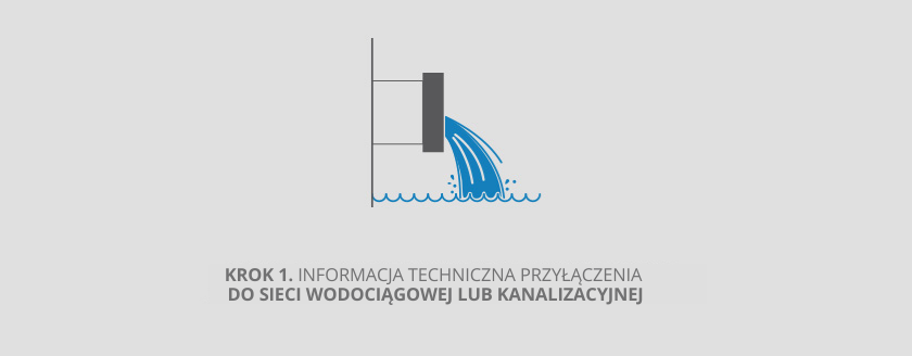 Krok 1. Wstępna informacja techniczna w zakresie przyłączenia do sieci wodociągowej lub kanalizacyjnej