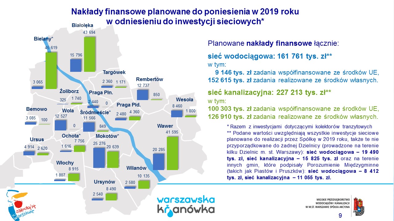 Mapa nakładów finansowych planowanych do poniesienia w 2019 roku w odniesieniu do inwestycji sieciowych