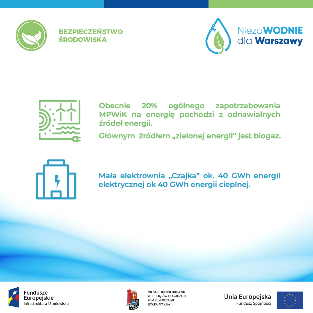 infografika o zapotrzebowaniu na energię źródeł odnawialnych