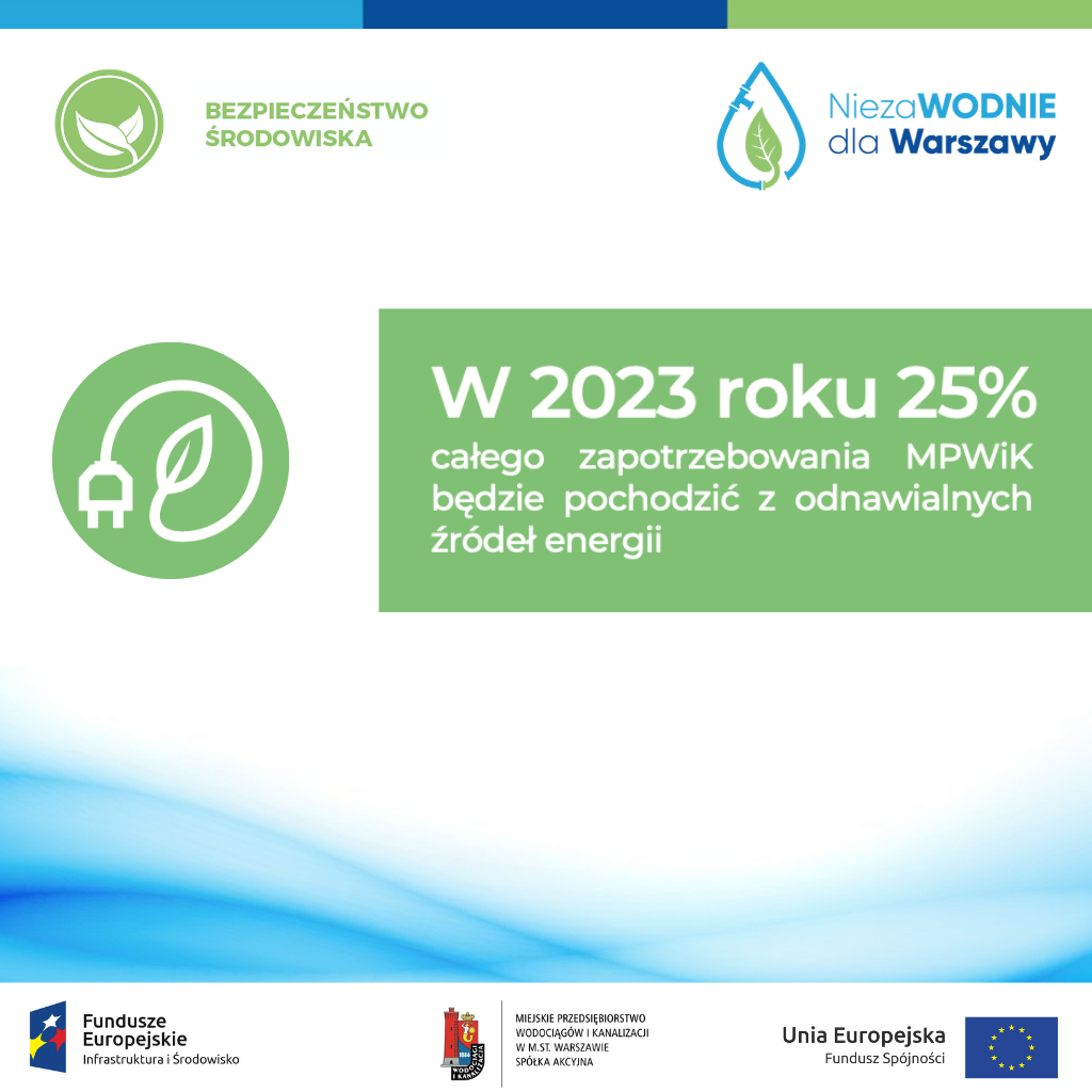 infografika o zapotrzebowaniu na energię źródeł odnawialnych w 2023 roku