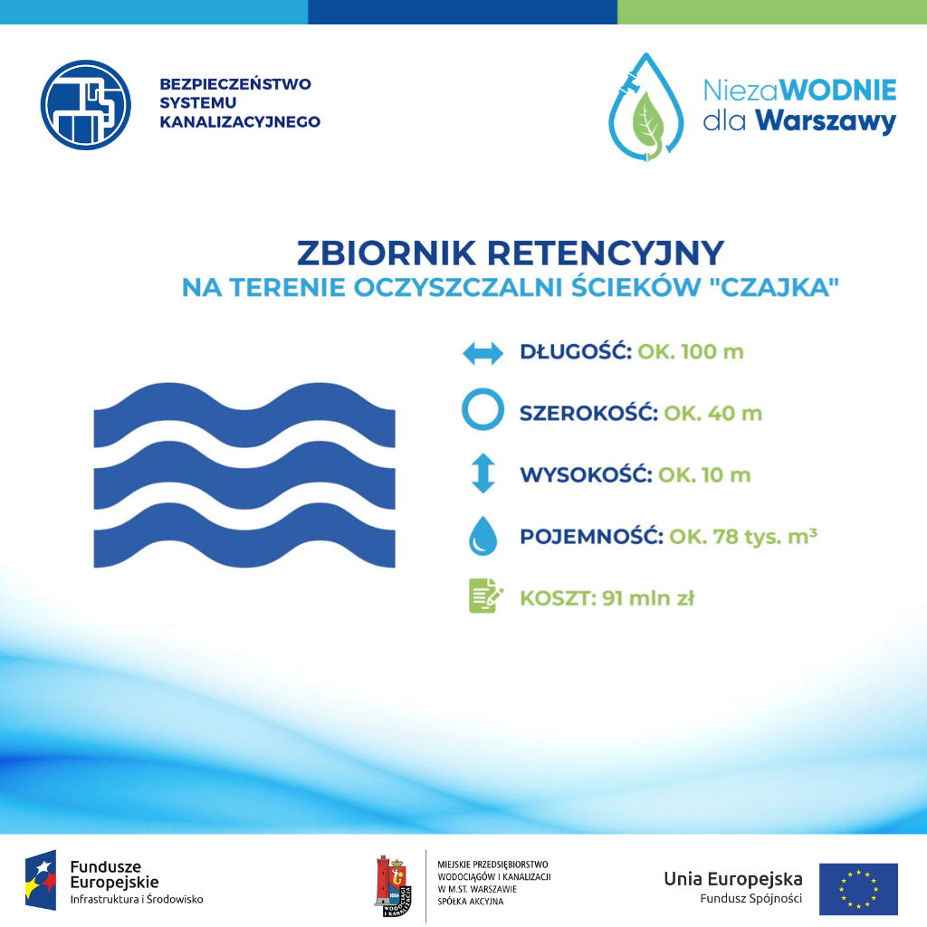 infografika informująca o zbiorniku retencyjnym