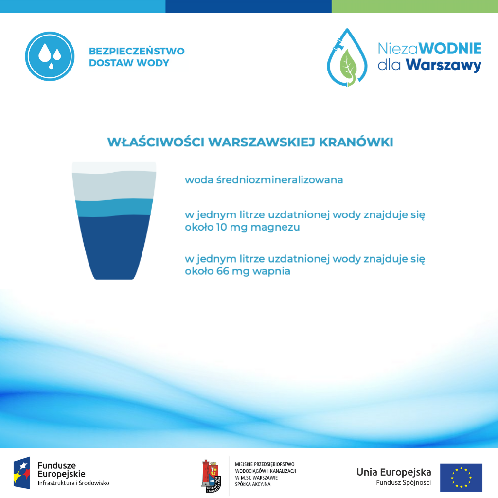 infografika o właściwościach warszawskiej kranówki