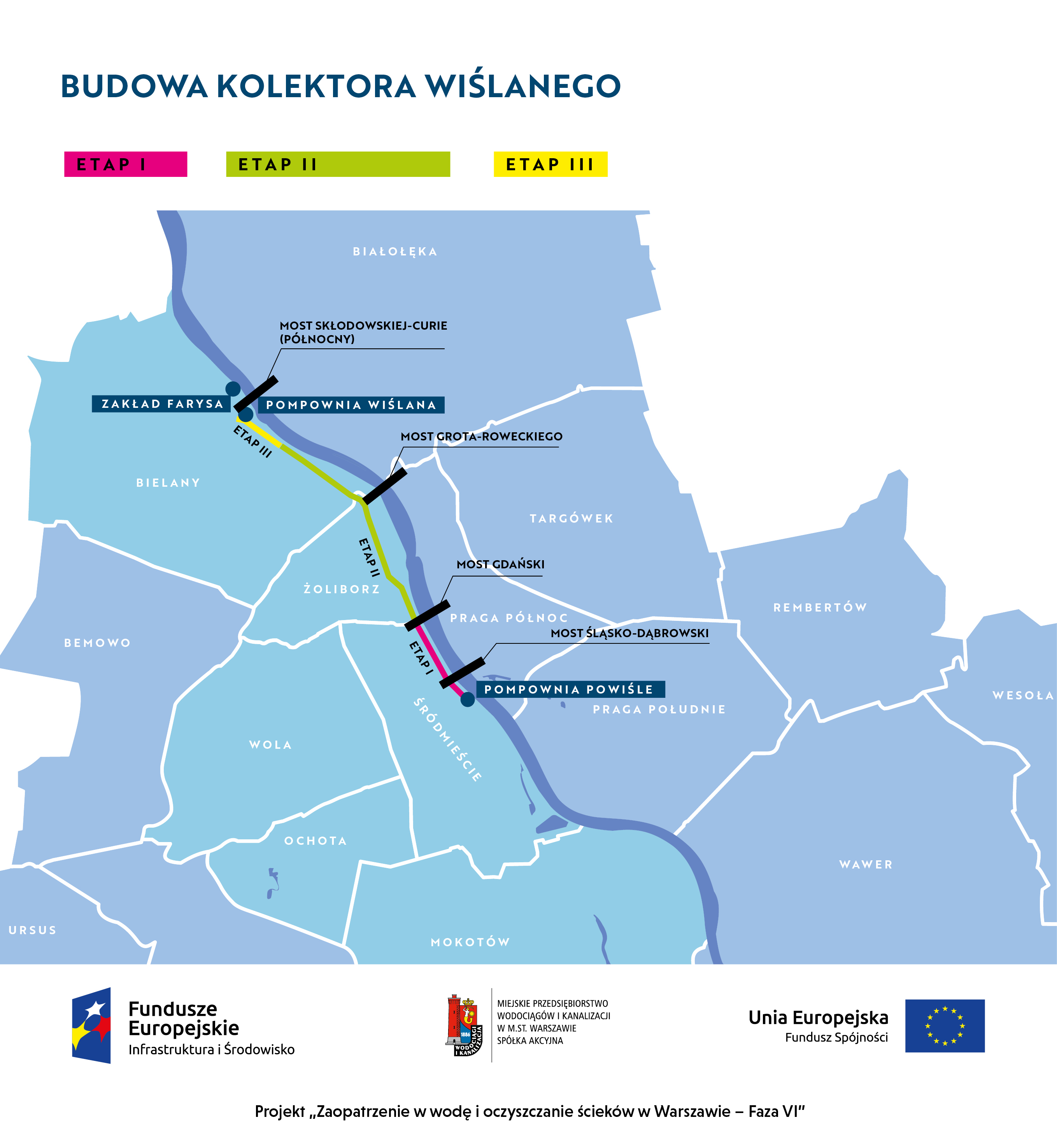 Mapa Warszawy z naniesionym przebiegiem kolektora wzdłuż Wisły i etapami jego budowy